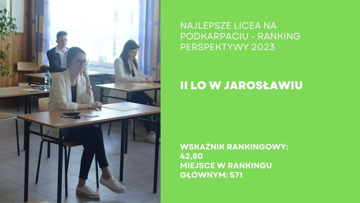 Ranking Liceów Ogólnokształcących na Podkarpaciu - Perspektywy 2023