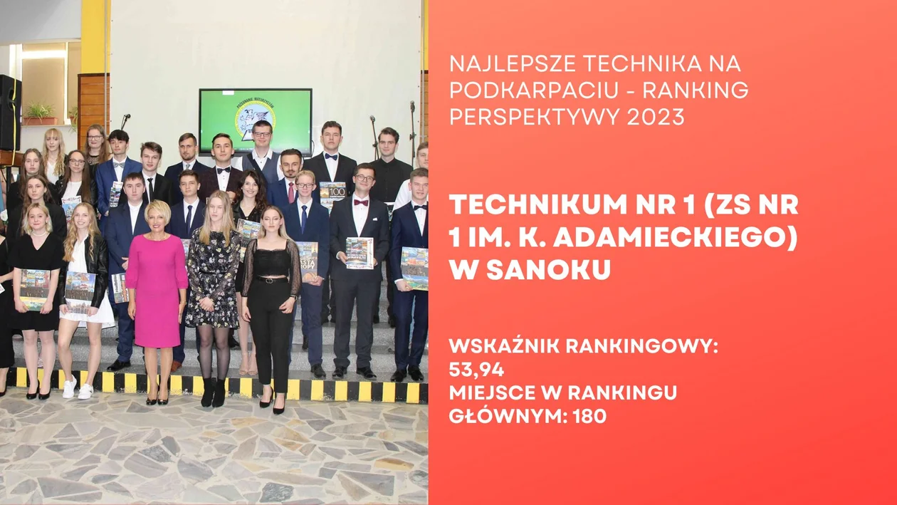 Najlepiej oceniane licea i technika na Podkarpaciu. Sprawdź ranking