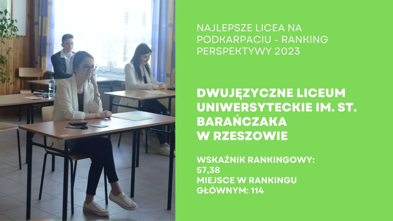 Ranking Liceów Ogólnokształcących na Podkarpaciu - Perspektywy 2023