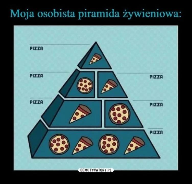 Międzynarodowy Dzień Pizzy - zobaczcie najlepsze memy