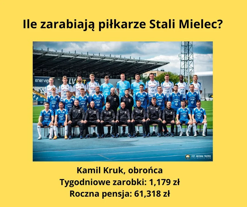 PKO BP Ekstraklasa: Ile zarabiają piłkarze Stali Mielec?