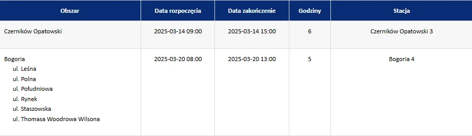 Nowe wyłączenia prądu na Podkarpaciu: 11-21 marca