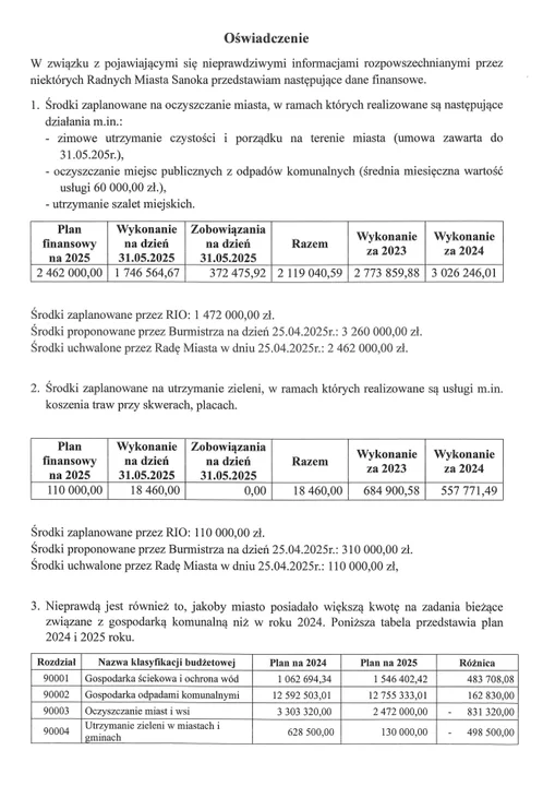 Oświadczenie skarbnika Sanoka