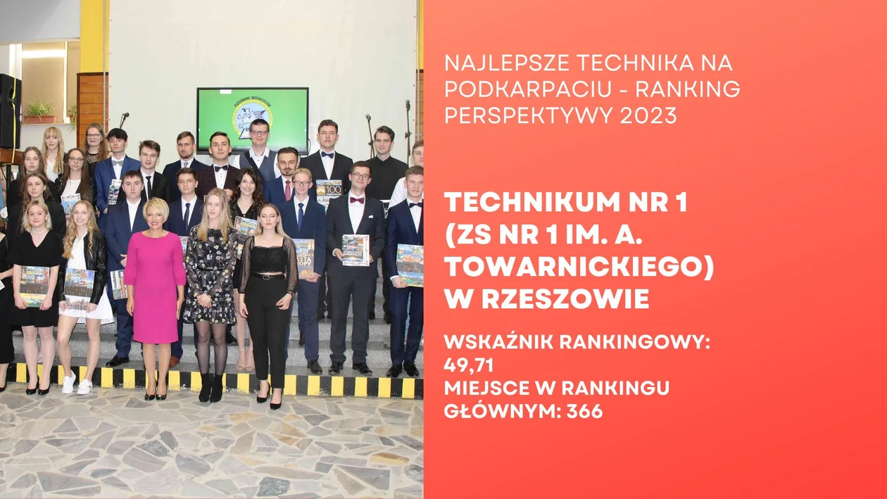 Najlepiej oceniane licea i technika na Podkarpaciu. Sprawdź ranking