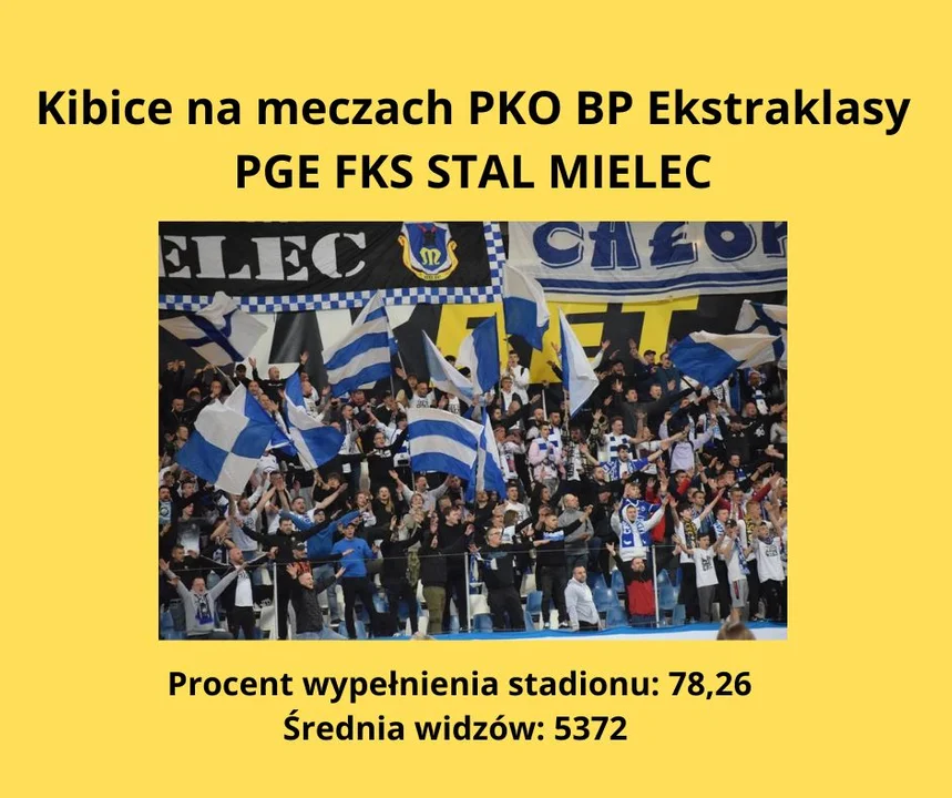 Kibicowska ekstraklasa - gdzie była najlepsza frekwencja jesienią 2022 roku