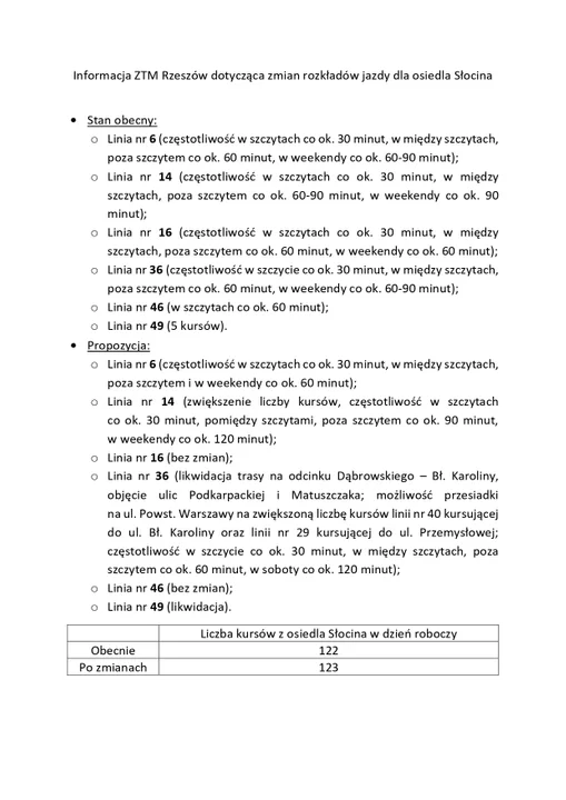 Od 8 maja rewolucja komunikacyjna. Zmieni się kilkadziesiąt kursów MPK