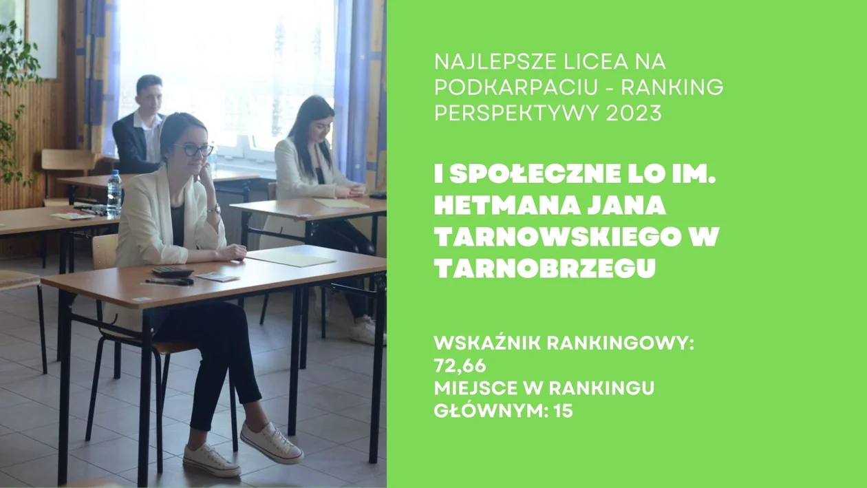 Ranking Liceów Ogólnokształcących na Podkarpaciu - Perspektywy 2023