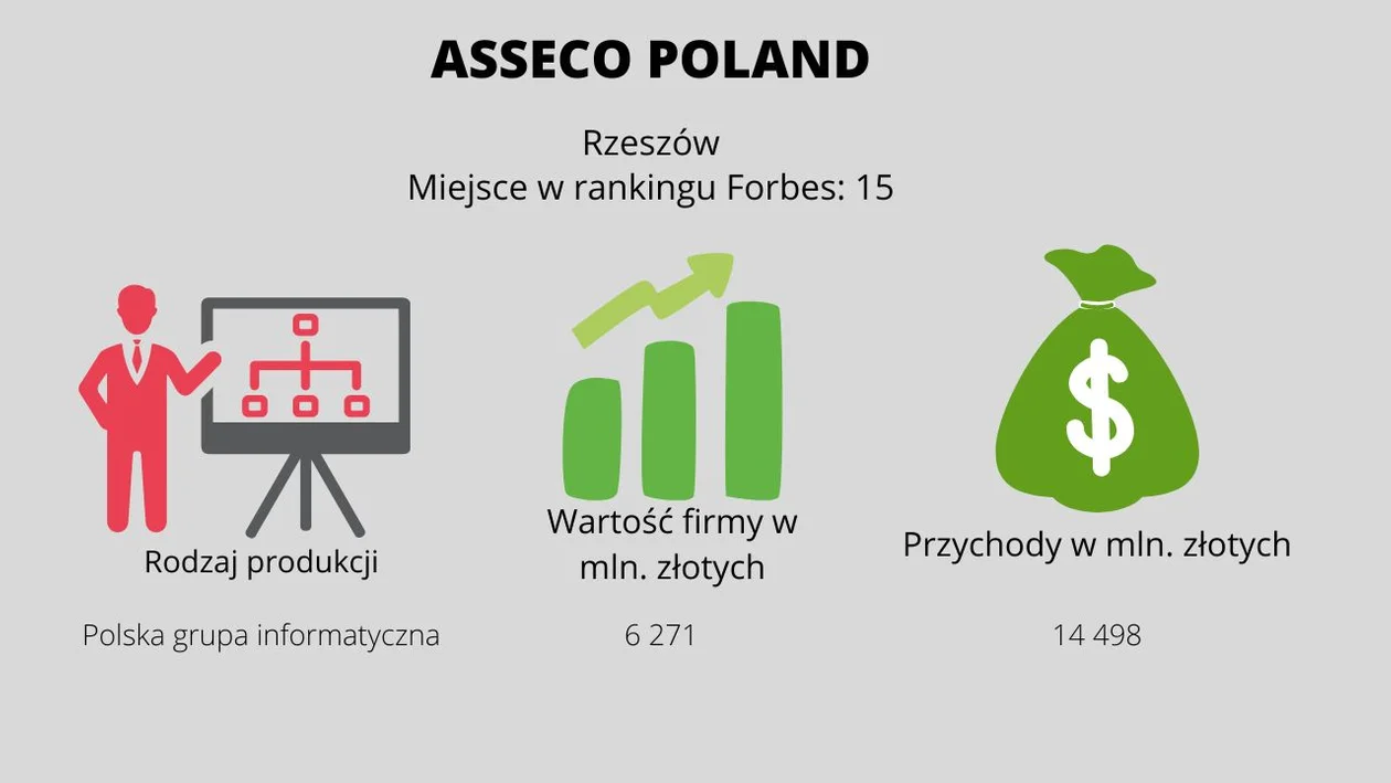 Najbogatsze prywatne firmy z Podkarpacia. Ranking Forbes