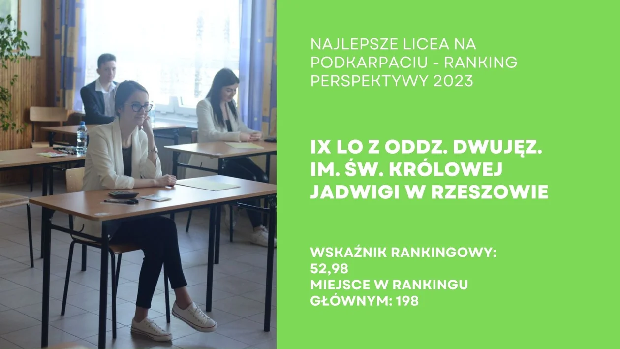 Ranking Liceów Ogólnokształcących na Podkarpaciu - Perspektywy 2023