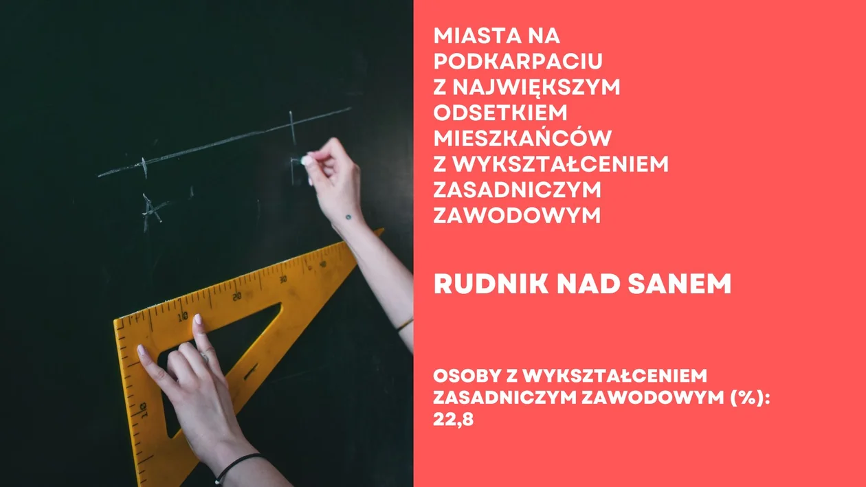 Miasta na Podkarpacia z największym odsetkiem osób o wykształceniu zasadniczym zawodowym