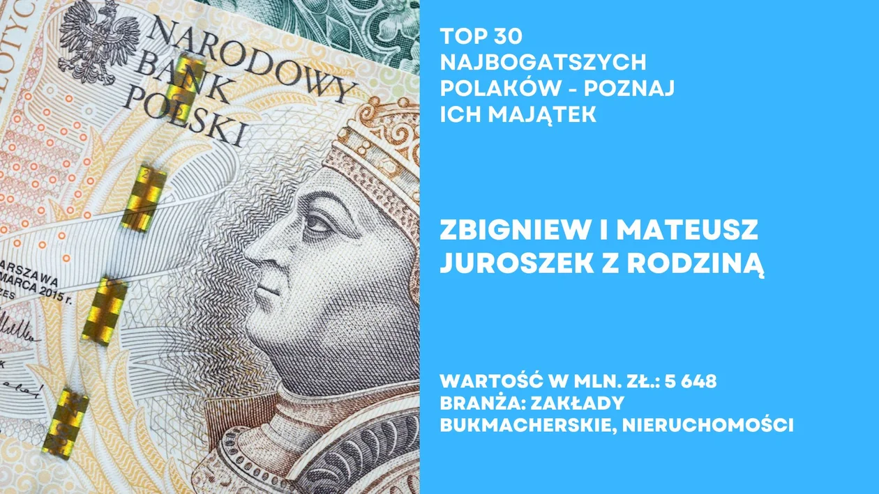 Top 30 najbogatszych Polaków według Forbesa