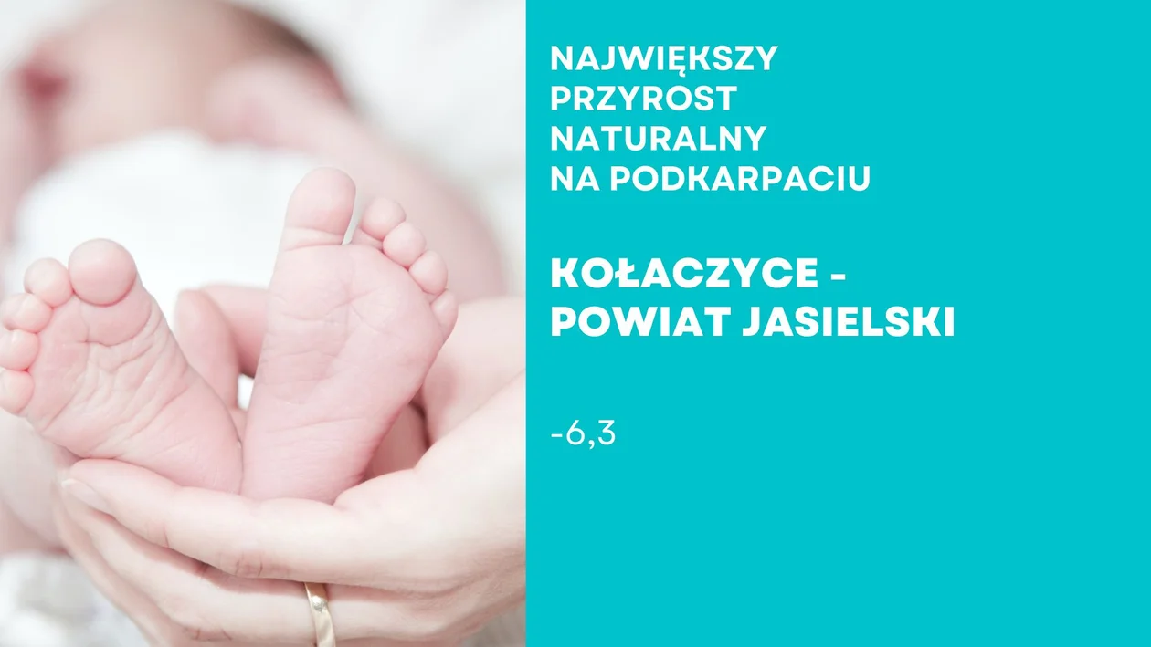 Gdzie na Podkarpaciu jest najwyższy i najniższy przyrost naturalny?