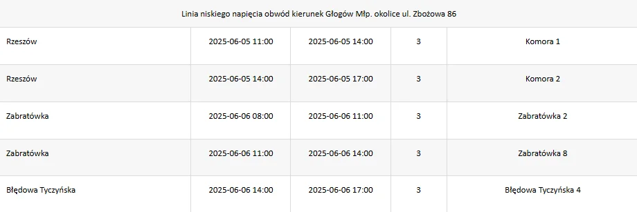 Rejon energetyczny wyłączeń: Rzeszów (2)
