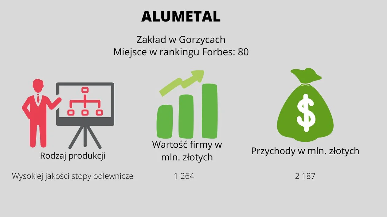 Najbogatsze prywatne firmy z Podkarpacia. Ranking Forbes