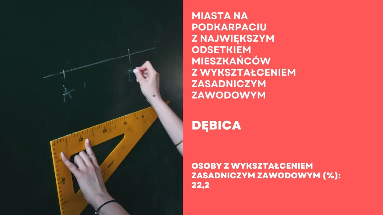 Miasta na Podkarpacia z największym odsetkiem osób o wykształceniu zasadniczym zawodowym
