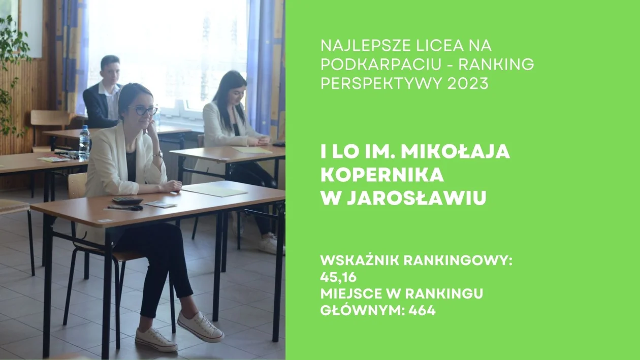 Ranking Liceów Ogólnokształcących na Podkarpaciu - Perspektywy 2023