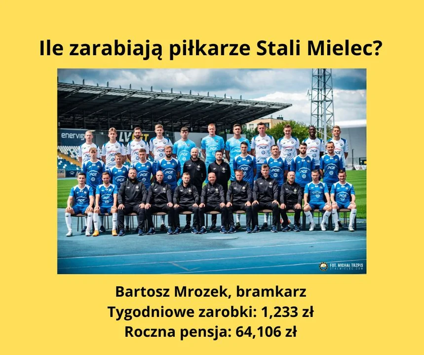 PKO BP Ekstraklasa: Ile zarabiają piłkarze Stali Mielec?