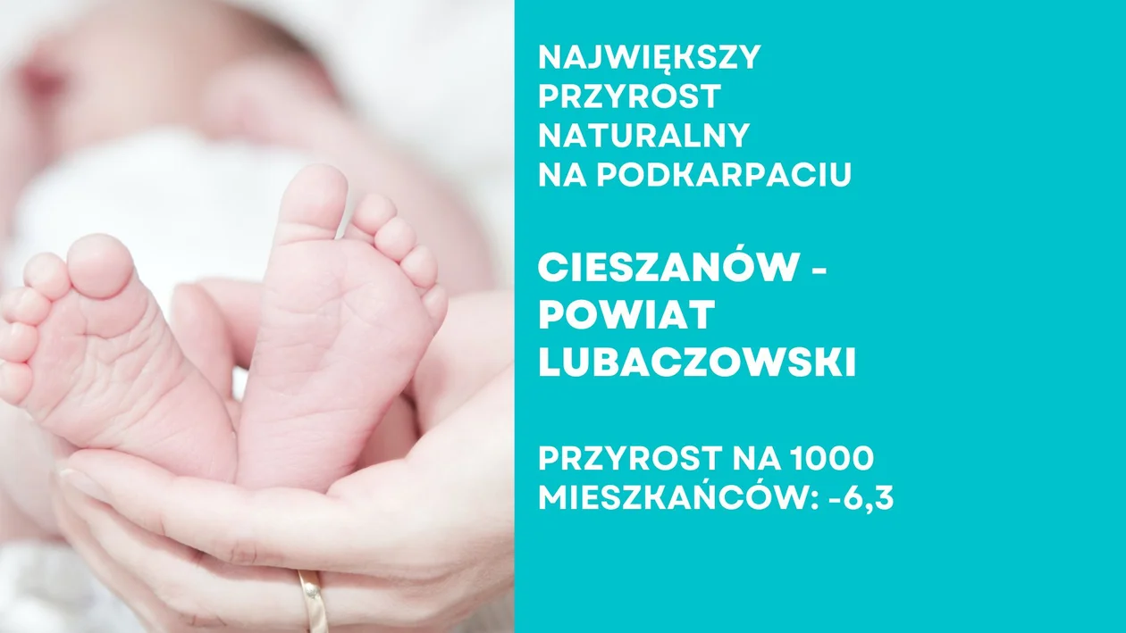 Gdzie na Podkarpaciu jest najwyższy przyrost naturalny? Najnowsze dane