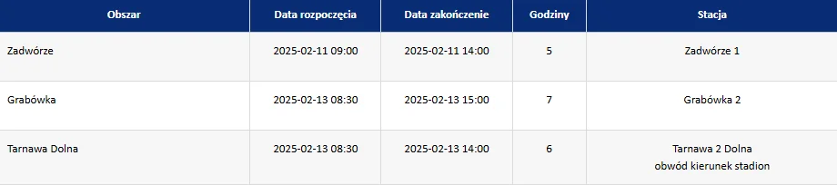 Rejon energetyczny wyłączeń: Sanok