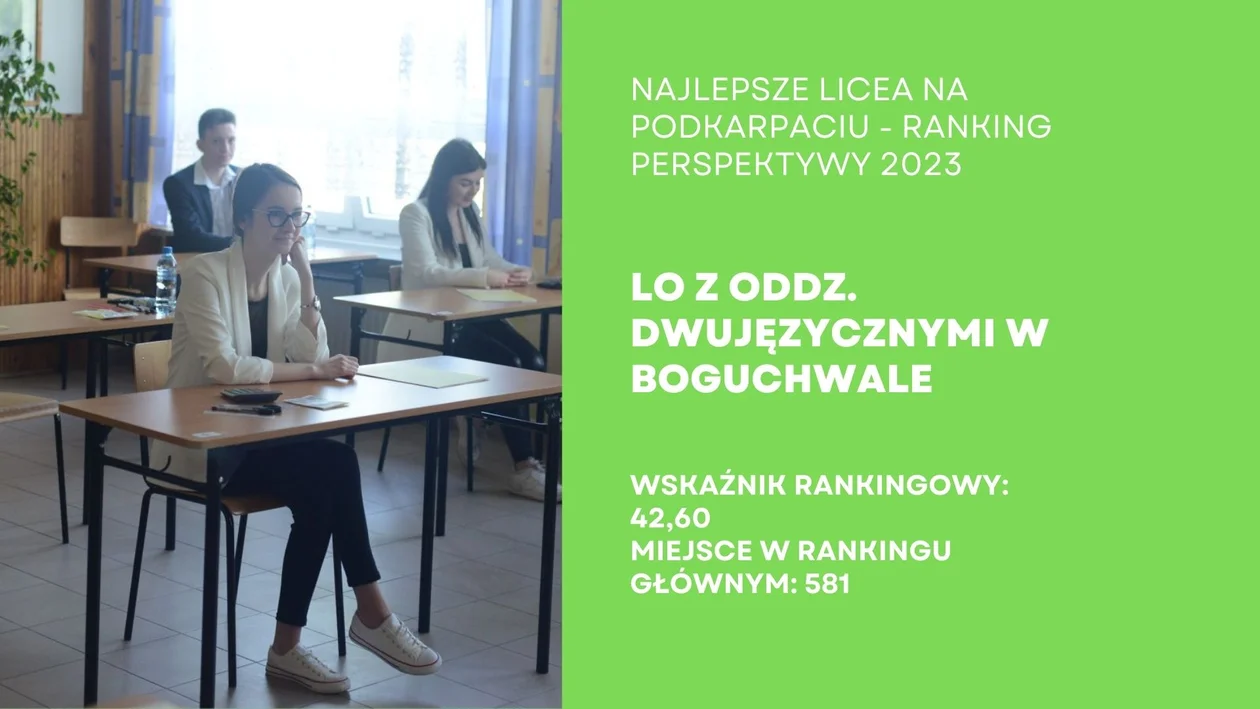 Ranking Liceów Ogólnokształcących na Podkarpaciu - Perspektywy 2023