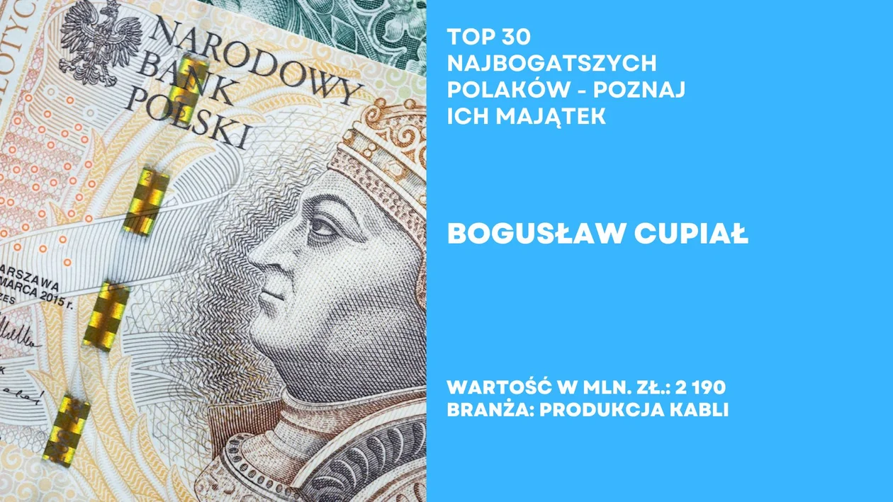 Top 30 najbogatszych Polaków według Forbesa