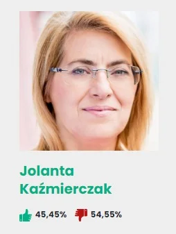 4. Jolanta Kaźmierczak