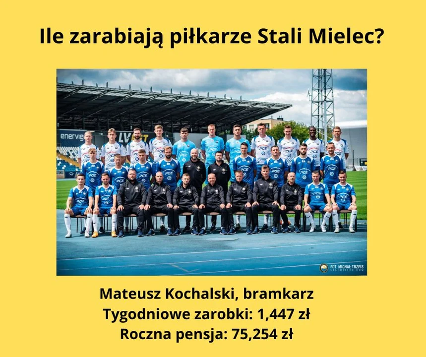 PKO BP Ekstraklasa: Ile zarabiają piłkarze Stali Mielec?