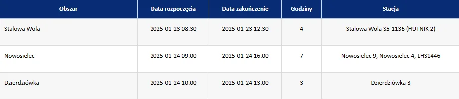 Rejon energetyczny wyłączeń: Stalowa-Wola