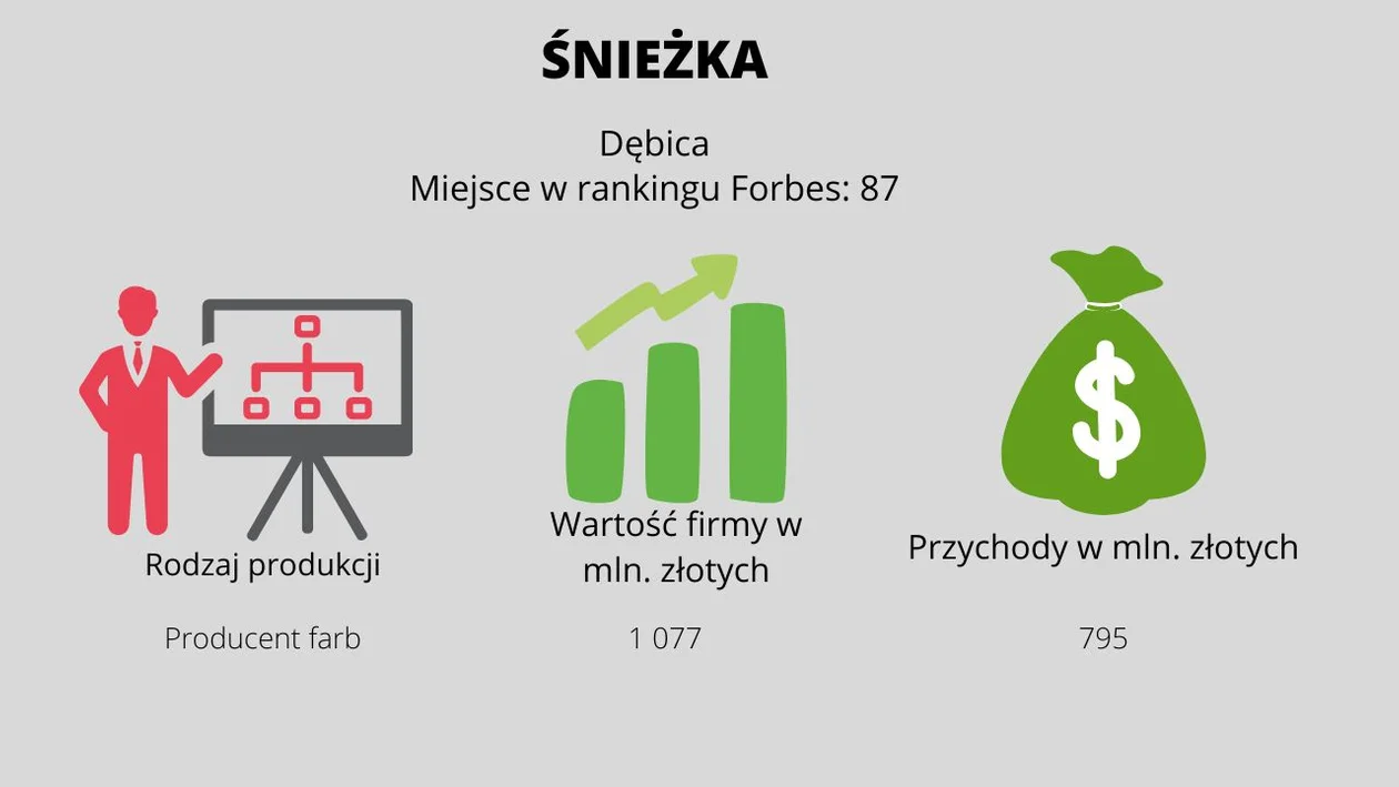 Najbogatsze prywatne firmy z Podkarpacia. Ranking Forbes