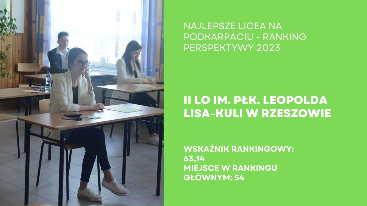 Ranking Liceów Ogólnokształcących na Podkarpaciu - Perspektywy 2023