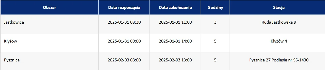 Rejon energetyczny Stalowa Wola