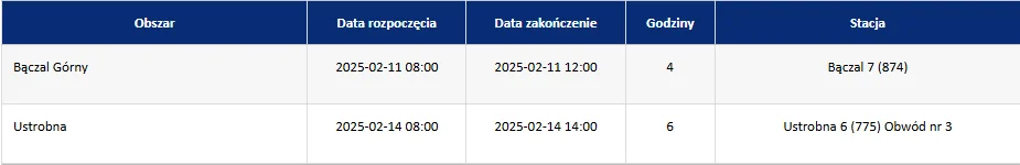 Rejon energetyczny wyłączeń: Krosno