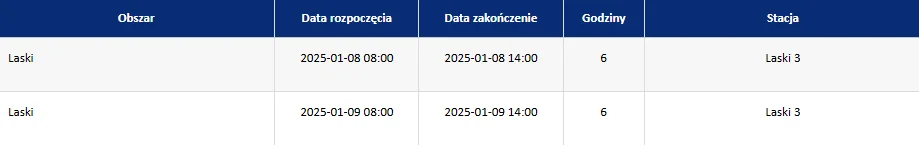 Rejon energetyczny wyłączeń: Stalowa-Wola