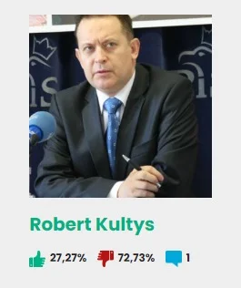 17. Robert Kultys