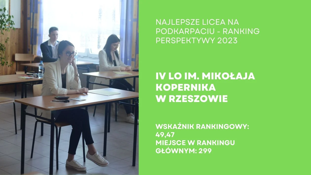 Najlepiej oceniane licea i technika na Podkarpaciu. Sprawdź ranking