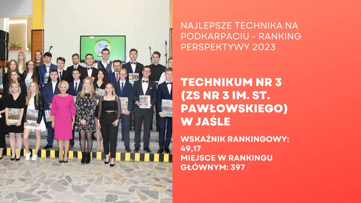 Najlepiej oceniane licea i technika na Podkarpaciu. Sprawdź ranking