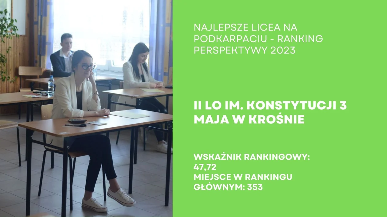 Ranking Liceów Ogólnokształcących na Podkarpaciu - Perspektywy 2023