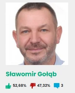 3. Sławomir Gołąb