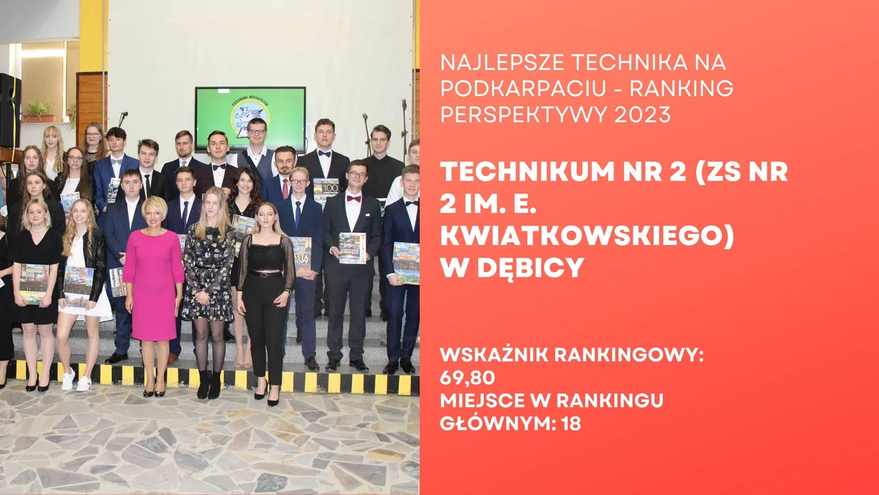 Najlepiej oceniane licea i technika na Podkarpaciu. Sprawdź ranking