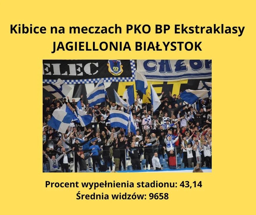 Kibicowska ekstraklasa - gdzie była najlepsza frekwencja jesienią 2022 roku