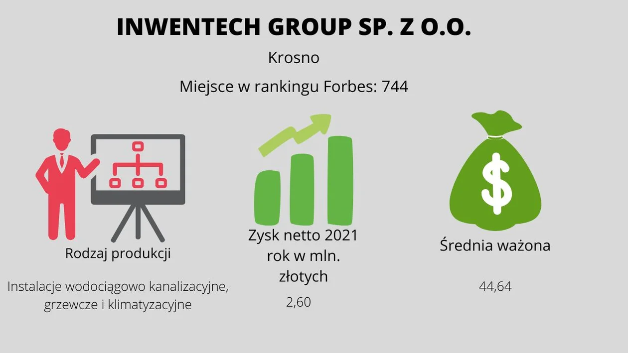 Sprawdź najbogatsze średnie firmy na Podkarpaciu według Forbesa