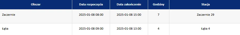 Rejon energetyczny wyłączeń: Rzeszów