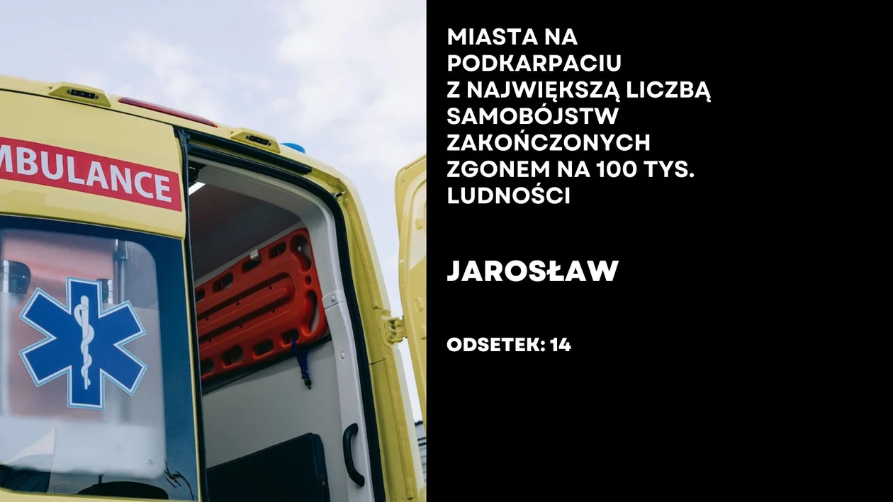 Miasta na Podkarpaciu, gdzie doszło do największej liczby samobójstw