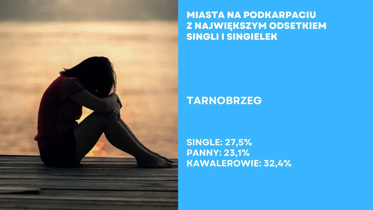 Miejscowości na Podkarpaciu z największym odsetkiem singli i singielek