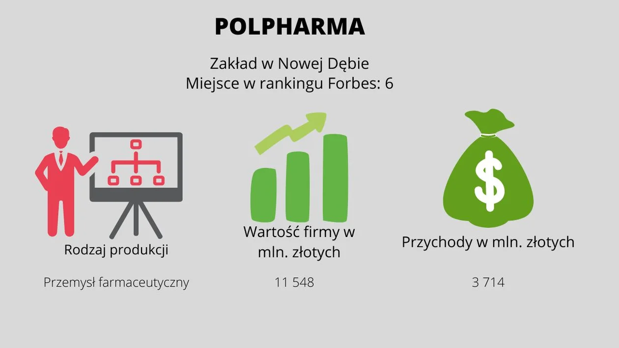 Najbogatsze prywatne firmy z Podkarpacia. Ranking Forbes