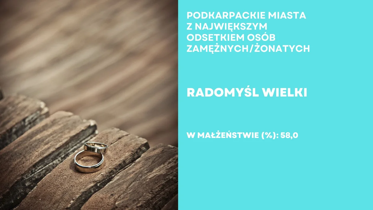 Podkarpackie miasta z największą liczbą małżeństw