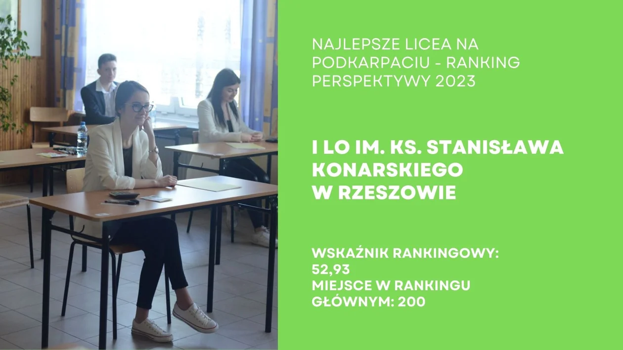 Ranking Liceów Ogólnokształcących na Podkarpaciu - Perspektywy 2023