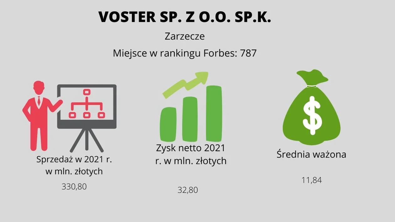 Największe i najbogatsze firmy na Podkarpaciu