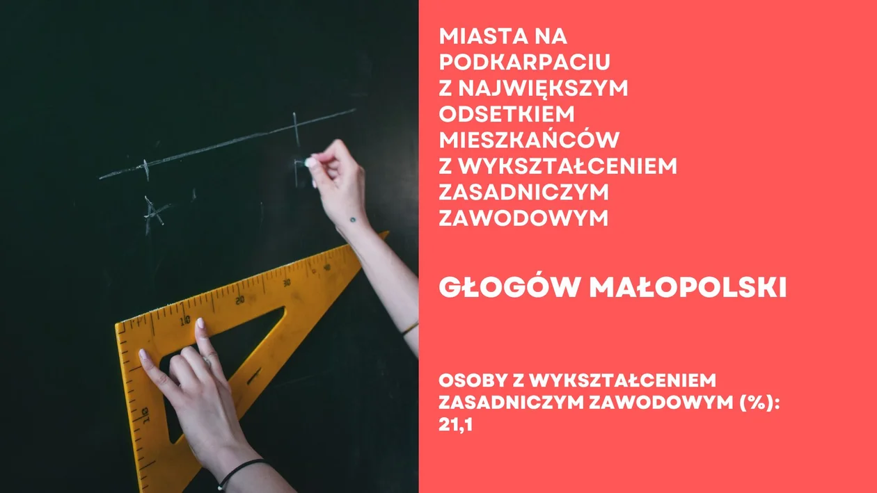 Miasta na Podkarpacia z największym odsetkiem osób o wykształceniu zasadniczym zawodowym
