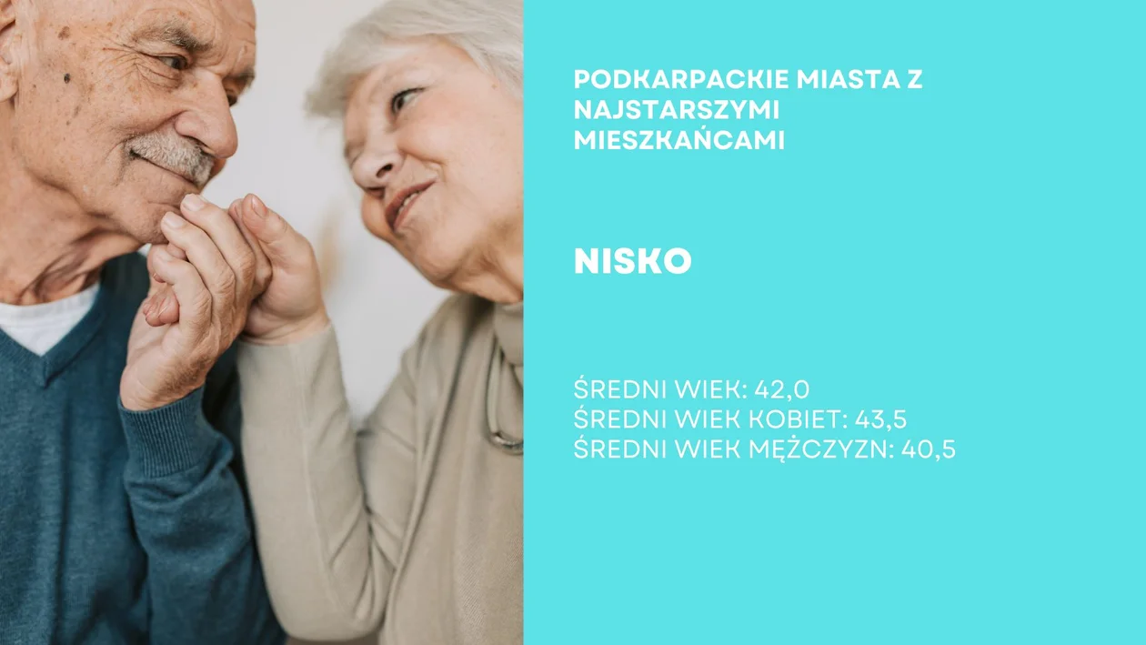 Miasta na Podkarpaciu, gdzie jest najwięcej seniorów